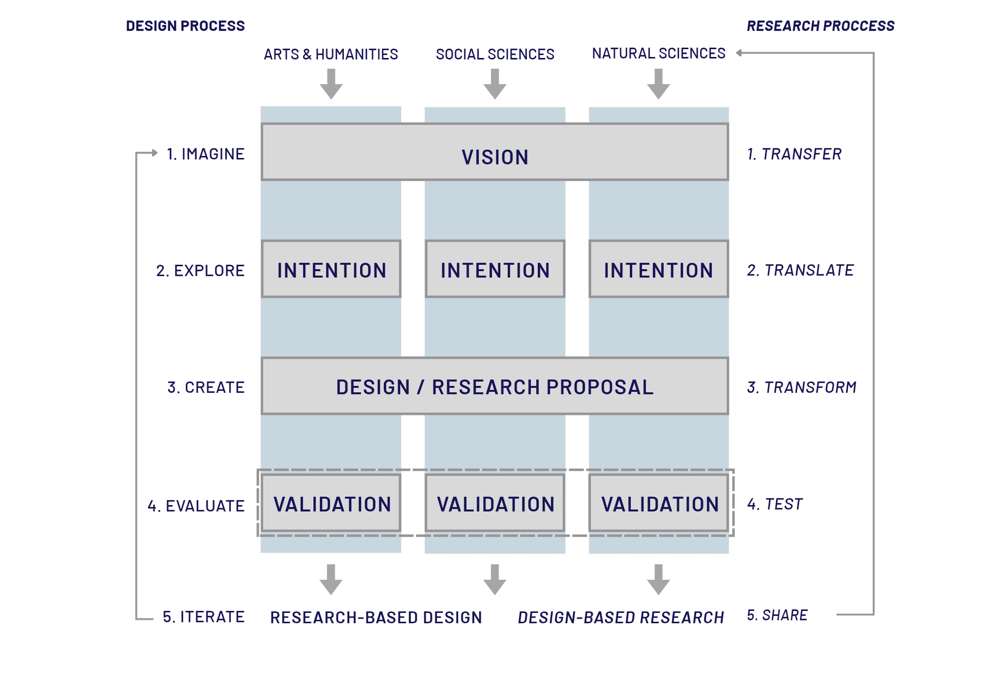 LDE Model. 2026.